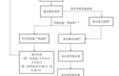 福州茶园山小学评价如何？报名流程是怎样的？