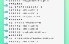 海口学烧烤能赚钱吗？投资回报率如何？