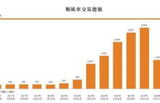货拉拉顺风车如何实现盈利模式？