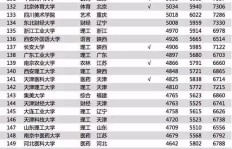 大专选择哪个专业最具“钱”途？未来薪资排行解析