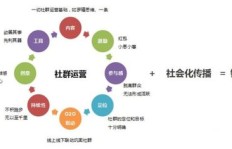 如何巧妙选择火星实现精准引流？高效引流的策略又有哪些？