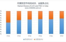 在当前市场环境下，哪种投资方式最具盈利潜力？