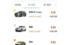 微商送的车真的靠谱吗？这样的赠品背后隐藏了什么秘密？