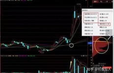 近期哪些股票最具盈利潜力？投资风向标解析