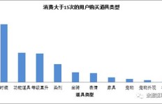 元宇宙中游戏盈利模式是怎样的？如何实现收益最大化？