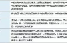 电子行业真的那么赚钱吗？背后的盈利模式你知道吗？