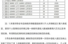 兼职劳动所得如何缴纳个税？你了解这些规定吗？