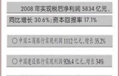 化妆品行业真的能带来丰厚利润吗？投资回报率如何？