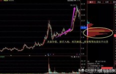 如何在怀旧服中通过炒股实现盈利？赚钱技巧视频详解