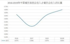 卖盐真的能带来可观的利润吗？行业前景如何？