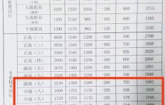 财务岗位薪资差距有多大？最高与最低工资分别是多少？