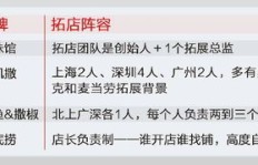 餐饮从业者如何成功拓展副业增加收入？