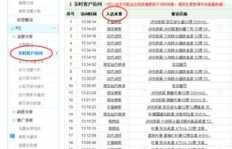 淘宝每日800流量是否属于正常范围？怎样的流量水平才算得上合格？