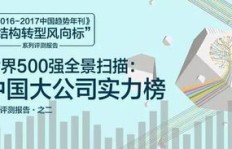 哪些行业最适合在城市中赚钱？你了解吗？