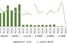 淘宝联盟招商部盈利模式是怎样的？如何实现收益增长？