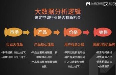 如何在副业中实现弯道超车？成功秘诀大公开