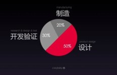 选择代工厂生产哪些产品最赚钱？如何精准把握市场商机？