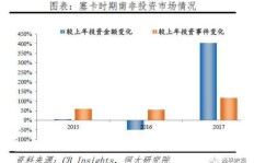 如何成功运营核酸试纸厂实现盈利？