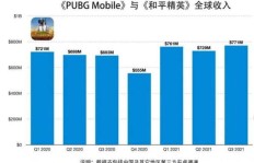 阿尔比恩跑商为何收益不佳？是策略问题还是市场环境使然？
