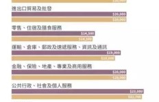 香港演员在大陆发展，收入状况如何？