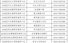 河北橙配快递点盈利情况如何？值得一试吗？