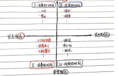 网上接单打字真的能赚钱吗？如何高效利用时间实现收入增长？