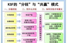 五合一快递模式真的能带来可观收益吗？