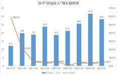 快手视频发布真的能带来收入吗？如何实现盈利？