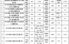 农副业资产如何有效管理和增值？