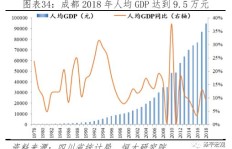 在镀锌行业中，哪一环节最具盈利潜力？