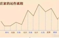 购买外汇真的能实现财富增长吗？投资外汇的盈利秘诀在哪里？