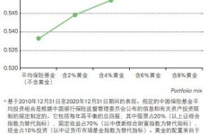 俄乌冲突背景下，投资者如何寻找盈利机会？