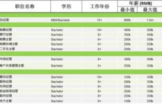 丝芙兰销售岗位的薪资福利究竟怎样？知乎网友的真实体验评价告诉你！