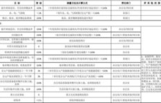 物流录单员具体职责有哪些？他们日常需要完成哪些工作？