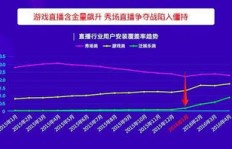 如何在美拍直播中实现盈利并获取分成详解