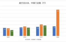 星巴克麦咖啡卷真的能带来盈利吗？如何评估其赚钱潜力？