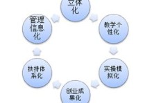网络创业培训课程究竟能带给你哪些实用技能和知识？