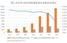 安庆跨境电商盈利模式是怎样的？如何实现盈利？