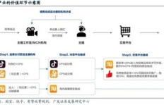 品牌主播是如何实现盈利的？他们的收入来源有哪些？
