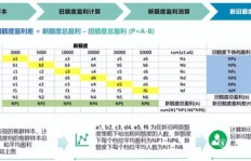 在上海开设彩票店，如何实现盈利最大化？