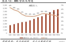 在家租赁哪些物品能实现盈利？如何选择高收益项目？