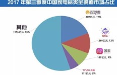 苏宁易购线下盈利模式是怎样的？如何实现持续收益？