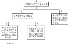 开设盈利企业，必办的流程和手续有哪些？