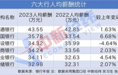 高压电工每月薪酬几何？一个月能赚多少钱？