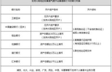 香港银行账户开通后，如何有效实现资金增值？