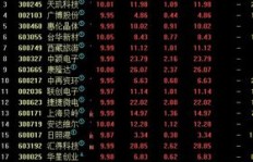打板策略与波段操作，哪种投资方式更赚钱？