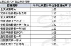 按摩店快速盈利有何秘诀？如何实现高效收益？