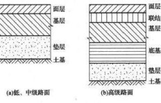 建筑与标志性建筑的定义及区别是什么？