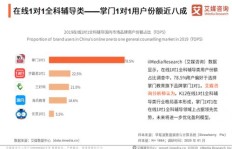 在广东经营网吧能否实现盈利？