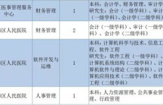 宁波招聘网最新职位发布，官方信息可靠吗？